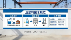 河津本地工厂讲解：说一遍公路压浆料和铁路压浆料的区别